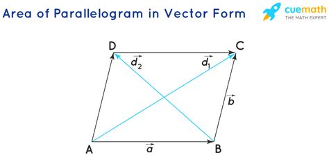 how to find area of parallelogram in vectors|How to Calculate Area of a Parallelogram with Vectors .